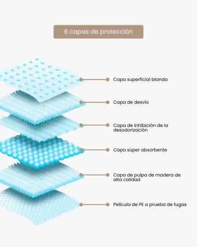 Empapadores para perros desechables, varios tamaños